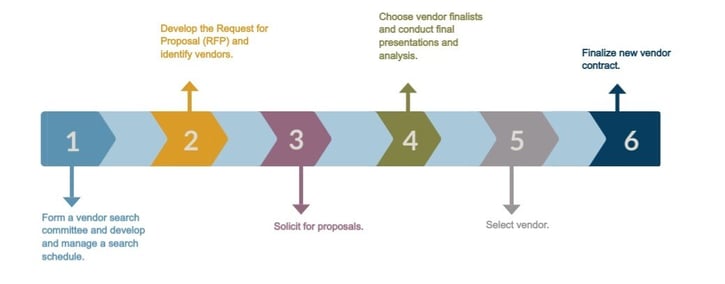 Vendor Search Process